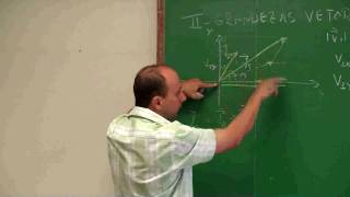 Grandezas Vetoriais Parte 1  Prof Rubens Amaral  Aula 03  Vídeo Aulas de Física Online Grátis [upl. by Cirek888]