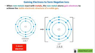 GCSE Chemistry Revision  Structure and Bonding  Atoms and Ions [upl. by Alegnaed]