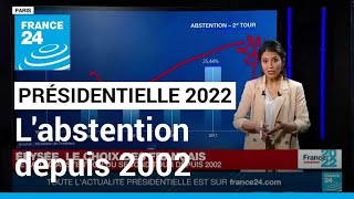 Présidentielle 2022  le taux dabstention du 2nd tour depuis 2002 • FRANCE 24 [upl. by Norri]