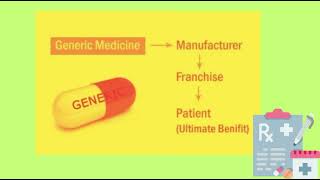 Difference between Generic amp Patent medicine [upl. by Horodko]