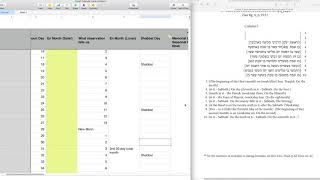 Newly Deciphered Dead Sea Scroll Calendar text fits with the Enoch Calendar [upl. by Mcgrody]