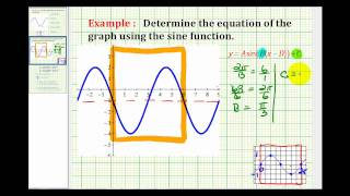 Example Determine the Equation of a Transformed Sine Function From a Graph [upl. by Forbes]