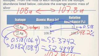 Average Atomic Mass Examples [upl. by Irianat741]