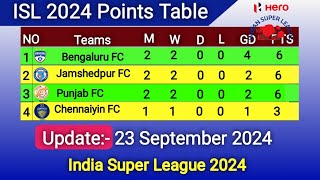 ISL Point Table Today  Last Update 23 Sept 2024  ISL Points Table 2024 [upl. by Yde853]