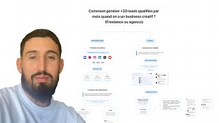 Comment Je Génère 20 Leads Qualifiés Tous Les Mois Avec Mon Agence De Design [upl. by Coombs]