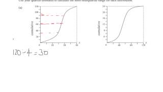quartiles from ogive [upl. by Adnamaa]