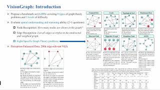 Introduction of ICML 2024 paper VisionGraph [upl. by Anivad]