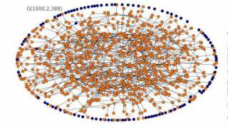 The evolution of the Gnp random graph [upl. by Novah]