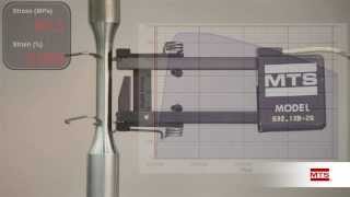 Take a Closer Look at Fatigue amp Fracture Basic Tensile Test [upl. by Nwahsav802]