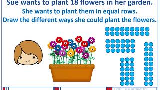 Year 2 Multiplication and division Use arrays [upl. by Naashom]