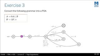 CS420 17 07 Convert CFG to PDA exercise [upl. by Boaten948]