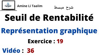 Seuil de Rentabilité  Représentation graphique Exercice 19 [upl. by Saalocin299]