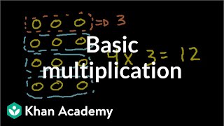 Math  Basic Division [upl. by Ayekal]