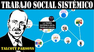 Trabajo Social Sistémico  Ludwig von Bertalanffy y Talcott Parsons [upl. by Aria]