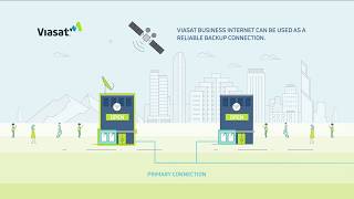 Viasat Business internet as a backup connection explained [upl. by Zalucki]