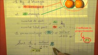 Pourcentage et proportion en maths gestion de données pour 5éme et 6éme [upl. by Eillom]