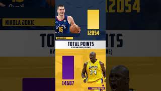 Jokic vs Shaq Short Stat Showdown [upl. by Vieva]