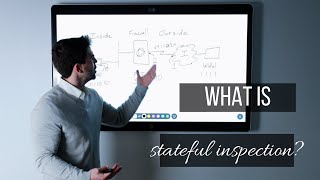 What is Stateful Inspection and How Does it Work [upl. by Neelrac]