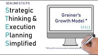 Greiners Growth Model [upl. by Adner919]