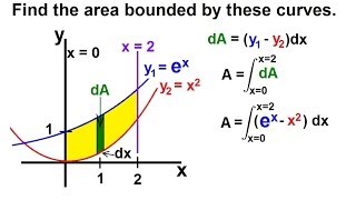 Calculus 2  Integration Finding the Area Between Curves 1 of 22 Ex 1 yex yx2 x0 x2 [upl. by Ainimre]