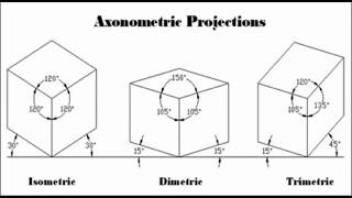 STEPS TO CHANGE FROM TRIMETRIC TO ISOMETRIC IN CREO [upl. by Barnabe]