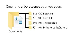 Windows  Créer une arborescence pour organiser ses cours [upl. by Idalla829]