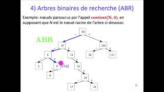 ALGO1 Chap 8 Arbre  Part 3  Arbre Binaire de Recherche ABR [upl. by Etteuqal]