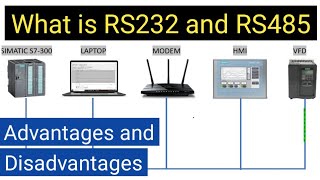 What is RS232 and RS485 in Hindi Disadvantages of RS232 and Advantages of RS485 [upl. by Odidnac]