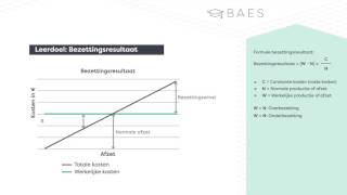 Bezettingsresultaat berekenen  BAES Education [upl. by Anawik]