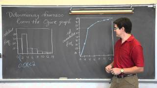 Determining Skewness In Ogive Graphs [upl. by Cut908]