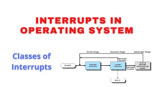 What is Interrupt  Interrupts in Operating System  Classes of Interrupts  Interrupt Handling [upl. by Roselia]