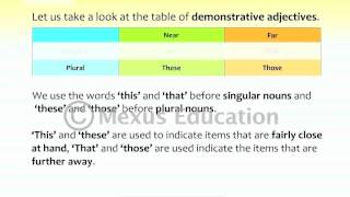 Demonstrative Adjectives  English Grammar  iken  ikenedu  ikenApp [upl. by Soren346]