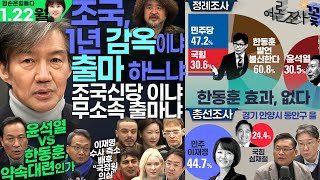 김어준의 겸손은힘들다 뉴스공장 2024년 1월 22일 월요일 조국 전 법무부장관 덩곱매치 우상호 박선원 동네사람들 [upl. by Weinrich]