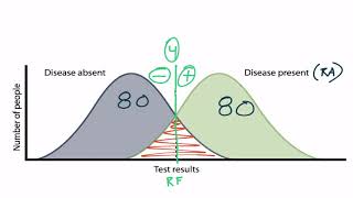 Sensitivity and Specificity for the USMLE [upl. by Sontag]