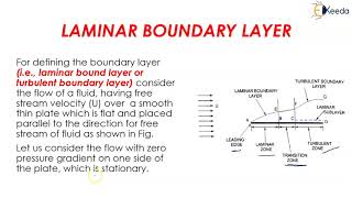 Laminar and Turbulent Boundary Layer  Boundary Layer Flow Fluid Mechanics 1 [upl. by Akiaki134]