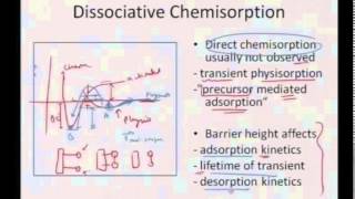 Mod01 Lec35 Surface Adsorption IsothermsLangmuirBet [upl. by Euqinwahs]