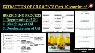 Degumming of Oil Refining process  Extraction of Oil ICAR ASRB NET Preparation Part 10 [upl. by Yvaht]