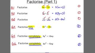 GCSE Revision Video 6  Factorise 1 [upl. by Myrt668]