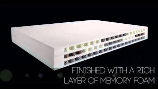 Dormeo Octaspring 8000 Mattress [upl. by Haissi]