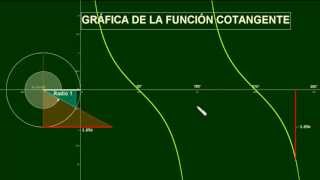 GRÁFICA DE LA FUNCIÓN COTANGENTE [upl. by Mulry]