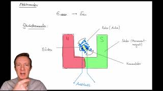 Der Elektromotor [upl. by Shawnee]