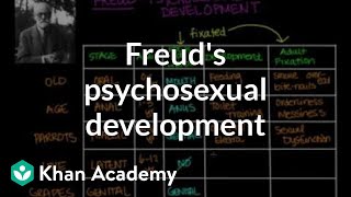 Freuds psychosexual development  Individuals and Society  MCAT  Khan Academy [upl. by Nylesor]