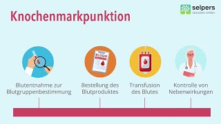 Bluttransfusionen bei MDS  das gibt es zu beachten Arzt erklärt [upl. by Oileve]