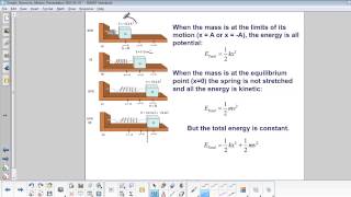 SHM  Energy in a MassSpring System [upl. by Novek]