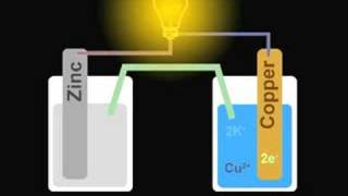 Galvanic Cell Animation ZnCu [upl. by Ardnaid]