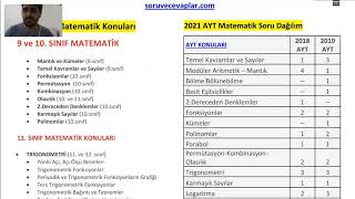 2024 2025 YKS KONULARI PDF  TYT AYT KONULARI PDF  EN GÜNCEL MEB MÜFREDATI  ÖSYM  2024tayfa [upl. by Arianie935]