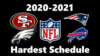 NFL Team with Hardest Schedule 20202021 NFL Season [upl. by Raamal]