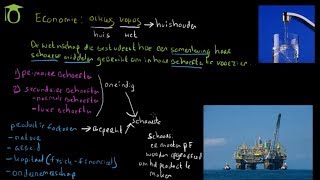 De basis van Economie  schaarste  economie uitleg [upl. by Loma]