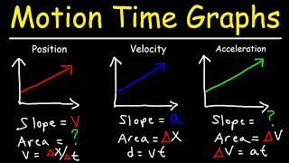 Velocity Time Graphs Acceleration amp Position Time Graphs  Physics [upl. by Karin201]