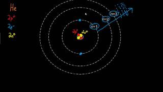 Bohr Atomic Model [upl. by Kesia]